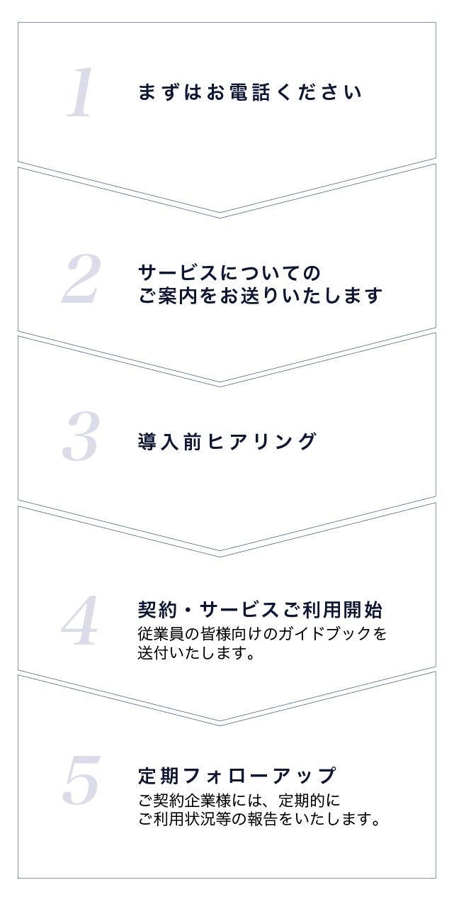 導入までの流れとサービス内容