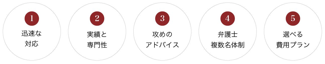 当事務所が選ばれる５つの理由-牛見総合法律事務所